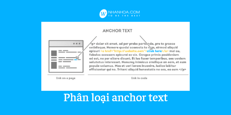 phân loại anchor text
